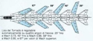 Le ali del Tornado angolazioni di assetto variabili